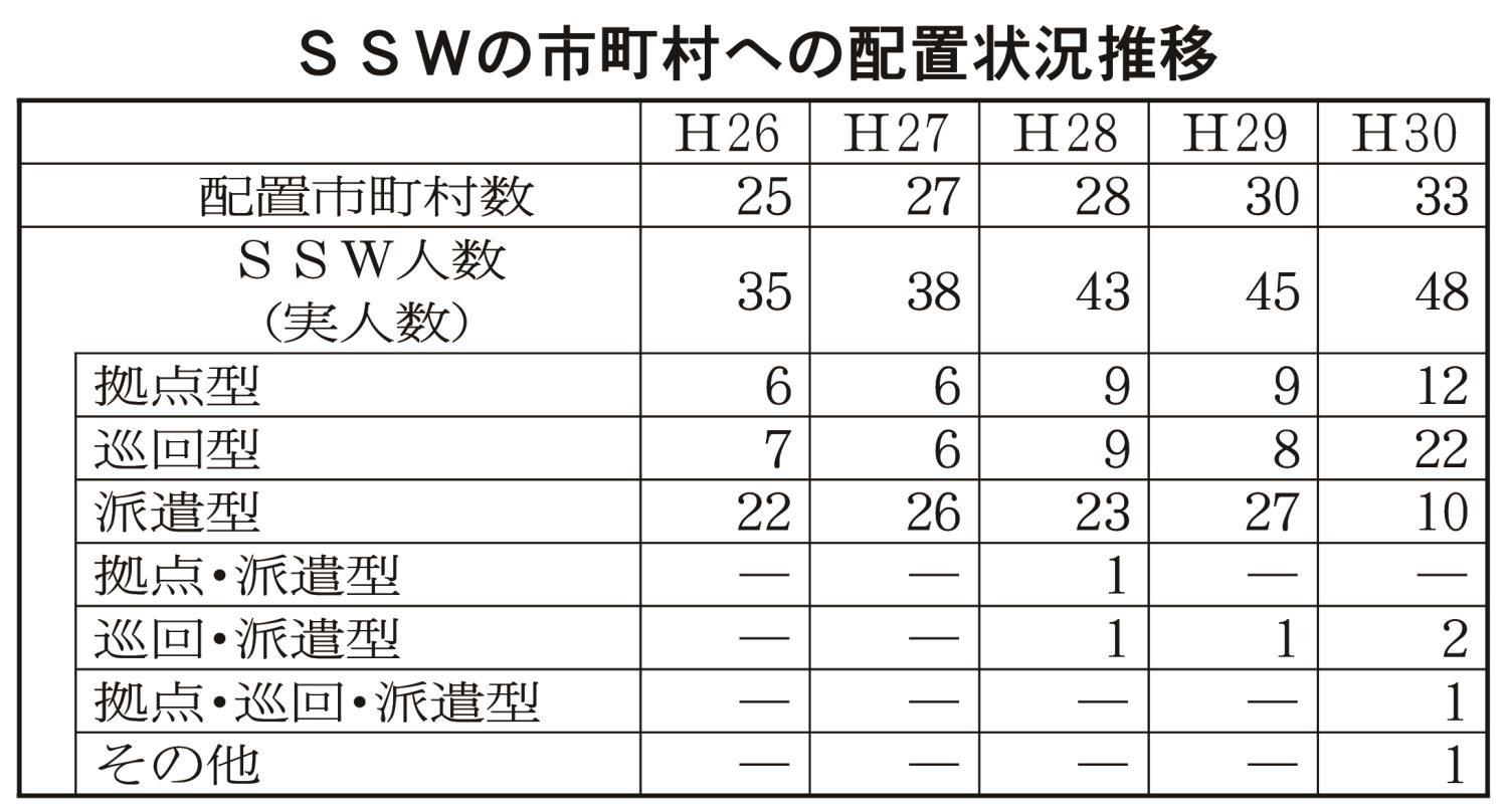 １面表