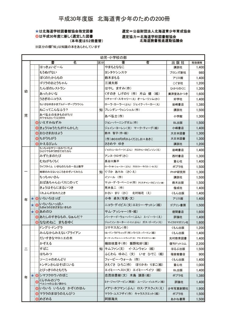 ３０年度青少年のための２００冊－１