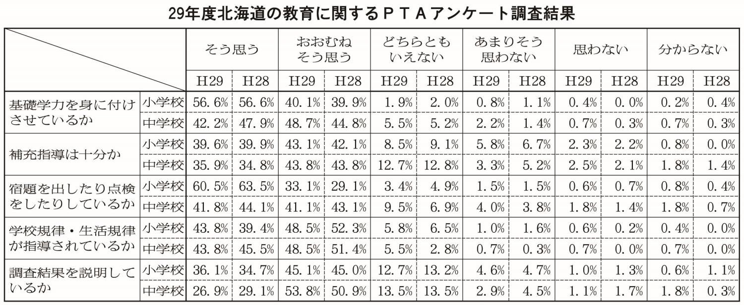 １面表