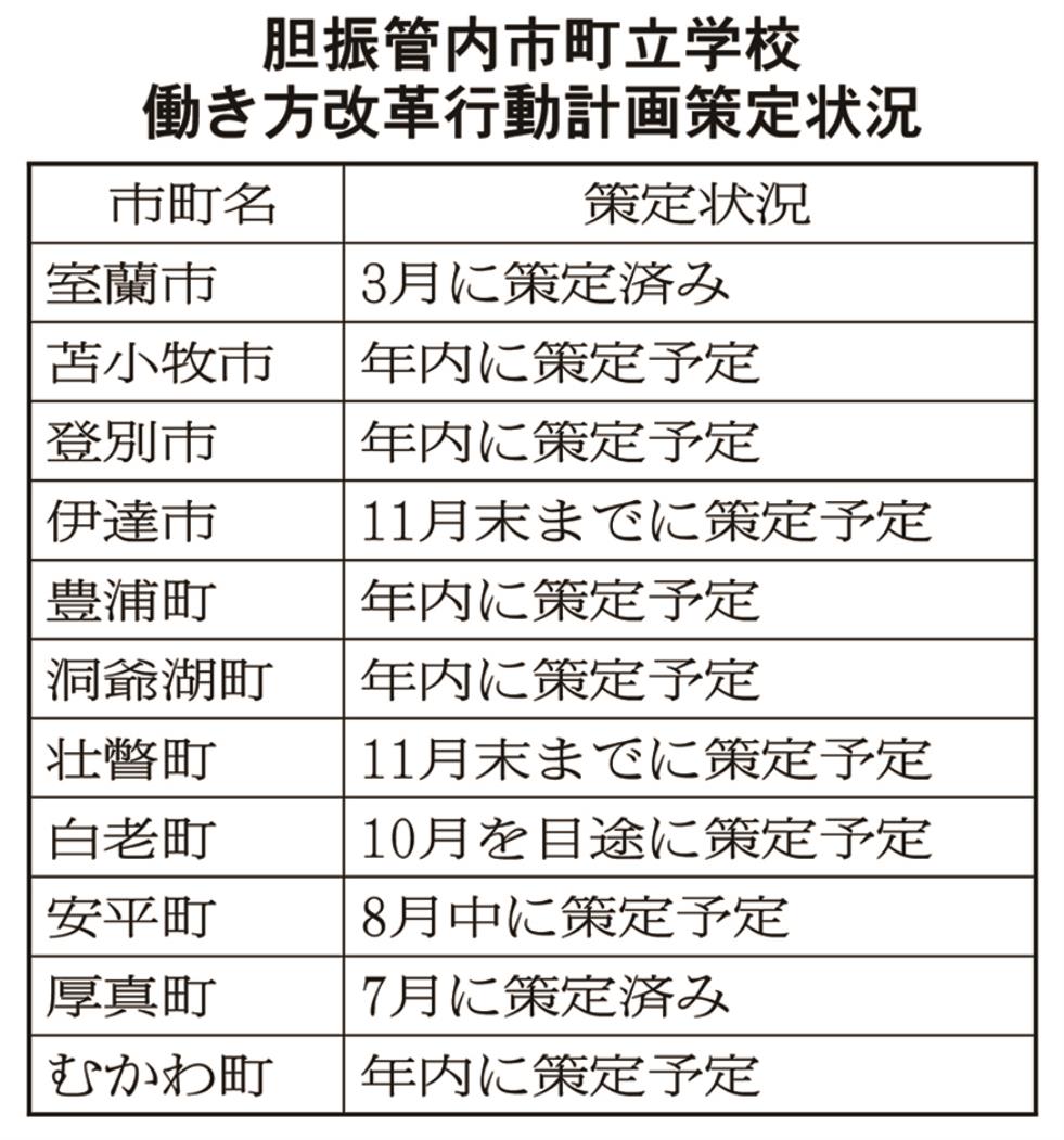 胆振管内働き方改革