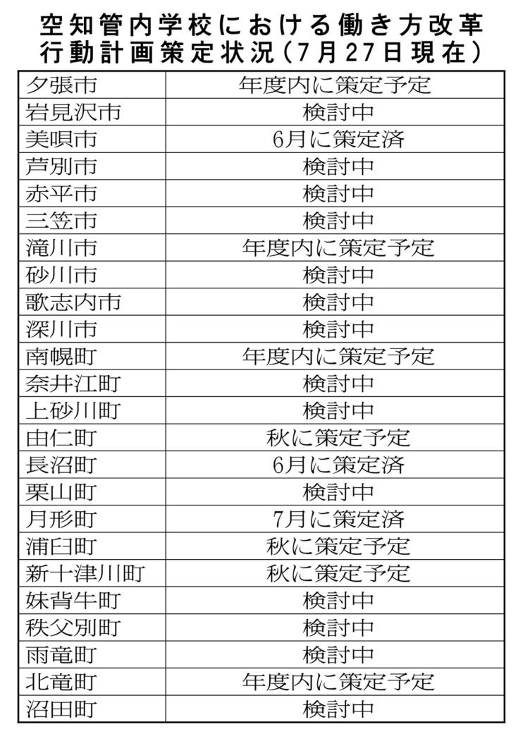 空知管内働き方改革表