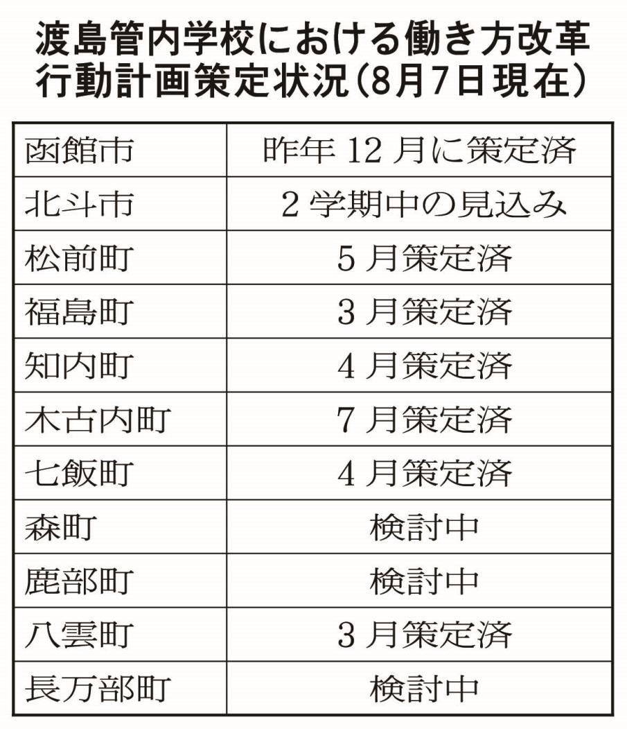 渡島管内働き方改革表