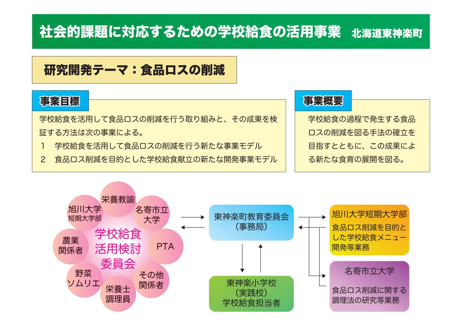 社会的課題に対応するための学校給食の活用事業