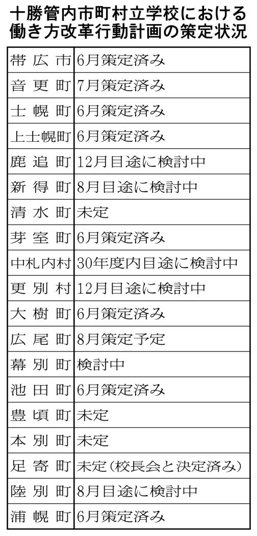 １面表
