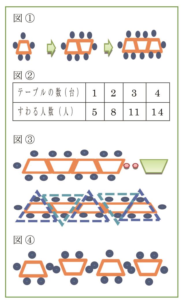 伝えたい北数教①交流活性化