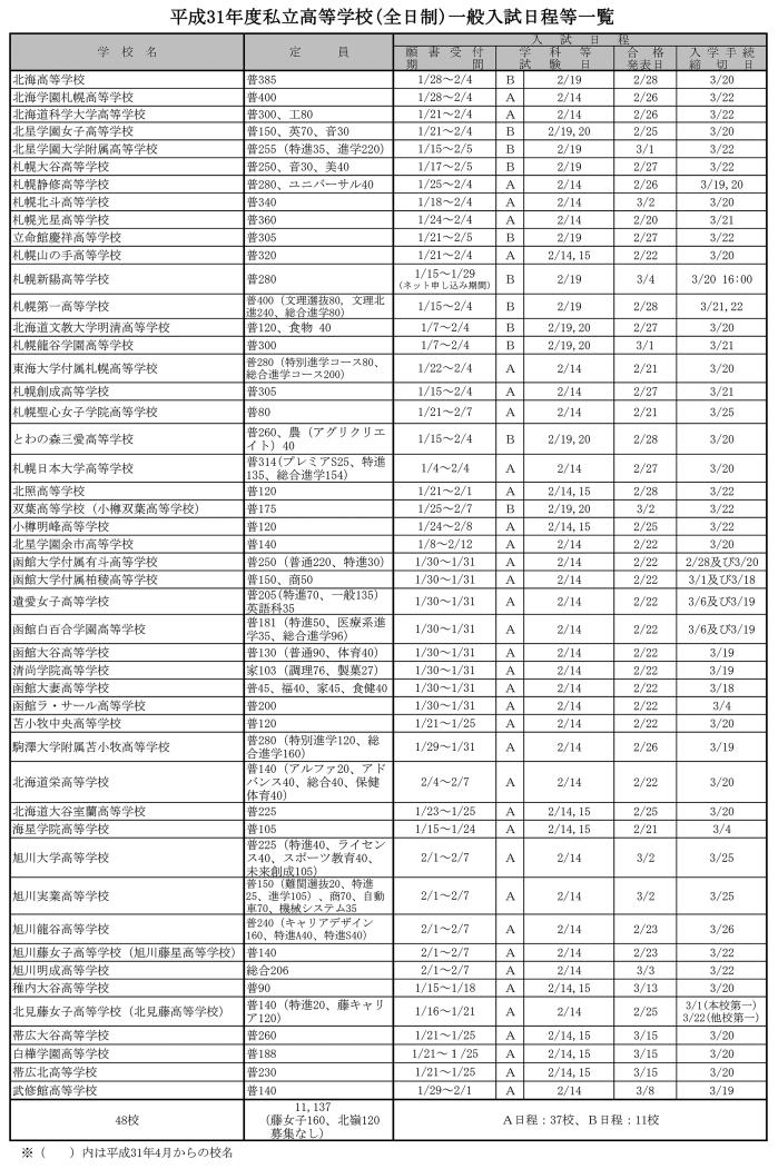 Ｈ３１年度入試日程等一覧（表）１