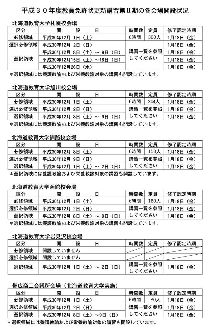 教員免許更新講習修正