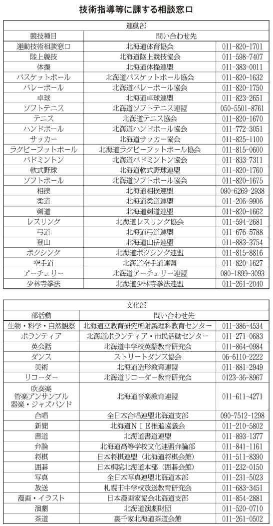 技術指導に課する相談窓口表