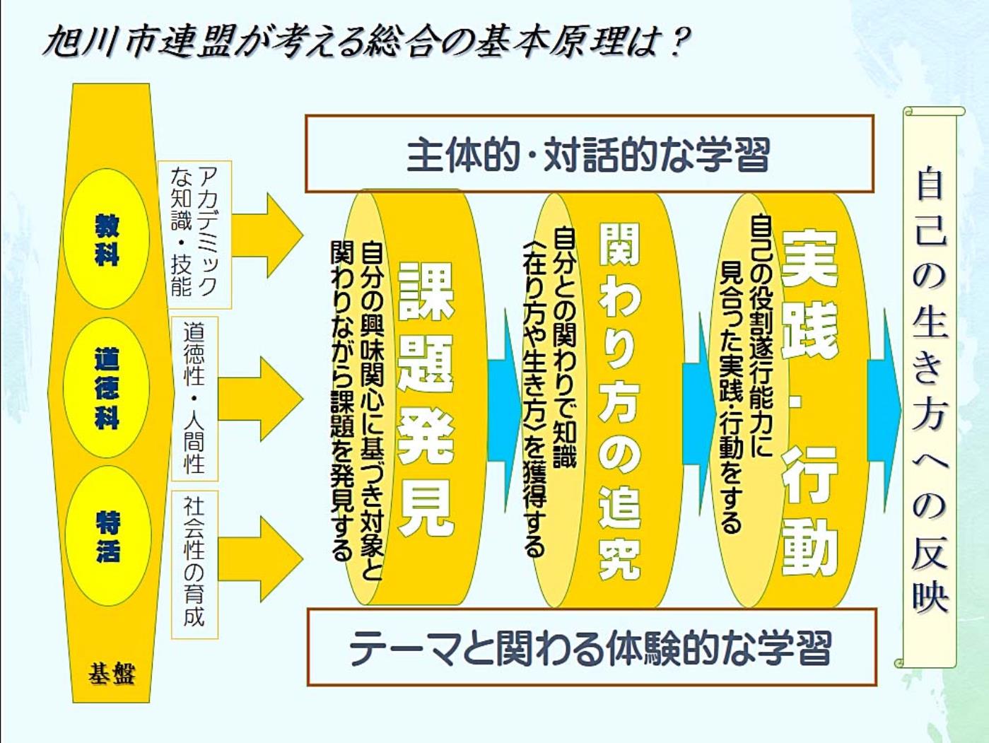 伝えたい２道生総連、上