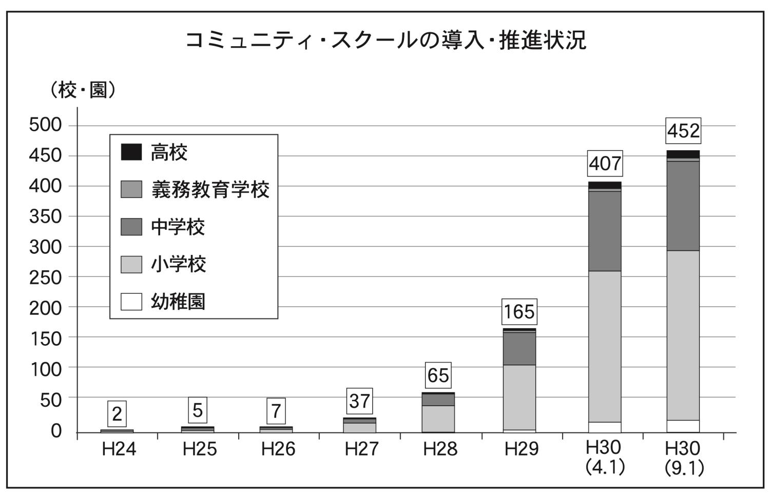 １面、表