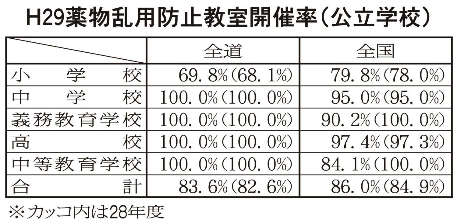 １面、表