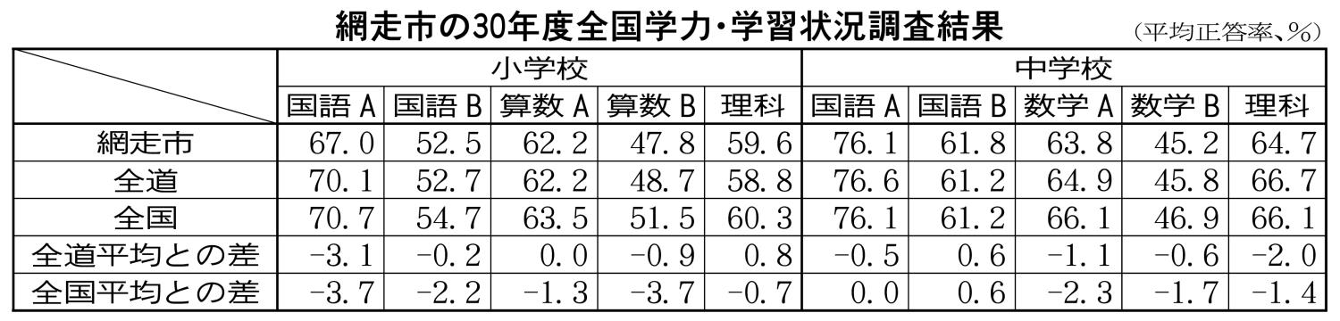 ２面、表