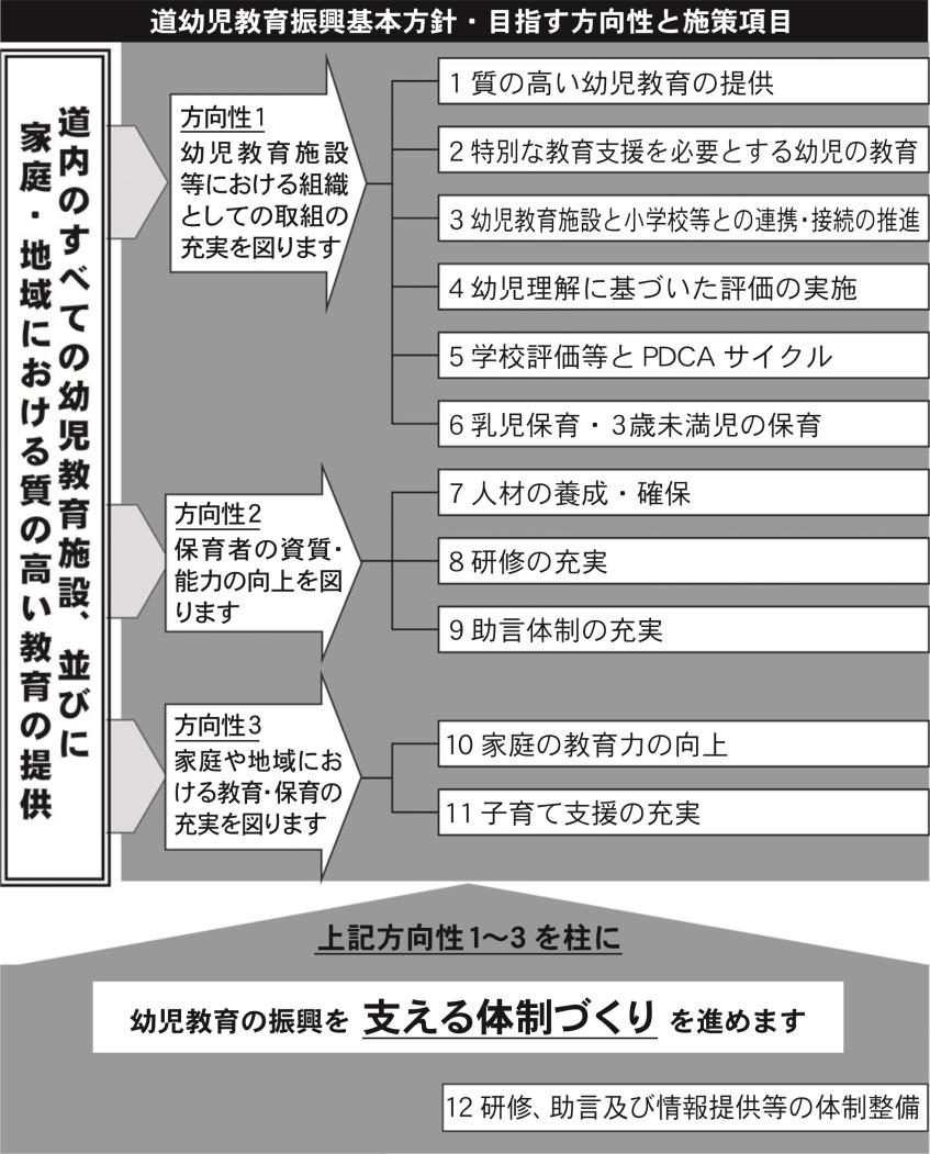 幼児教育振興基本方針ＯＬ