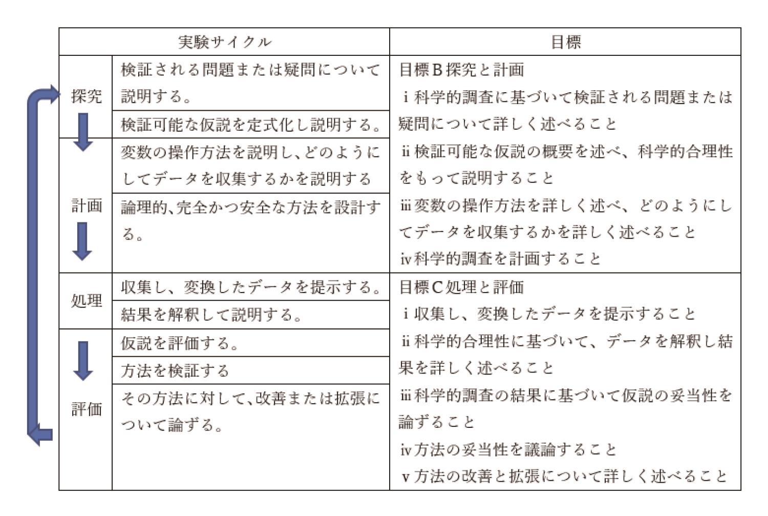 伝えたい道中理①山岸教諭の図