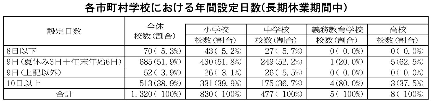年間設定日数表