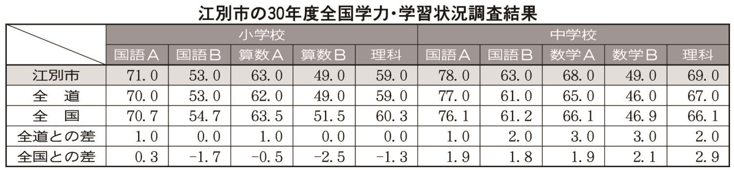 江別表