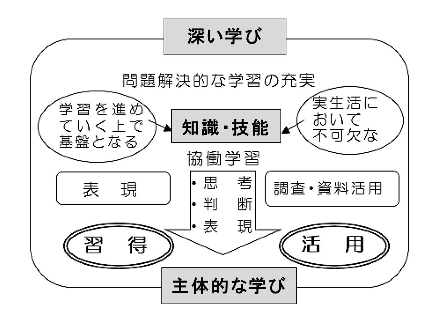 伝えたい北社研４小学校橫澤