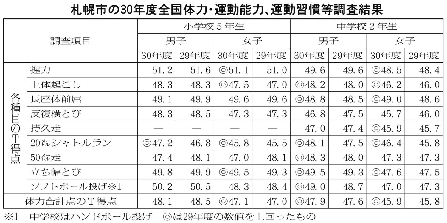 １面、表