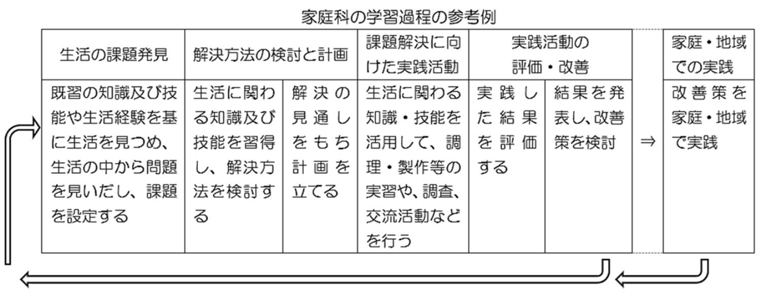 伝えたい、図