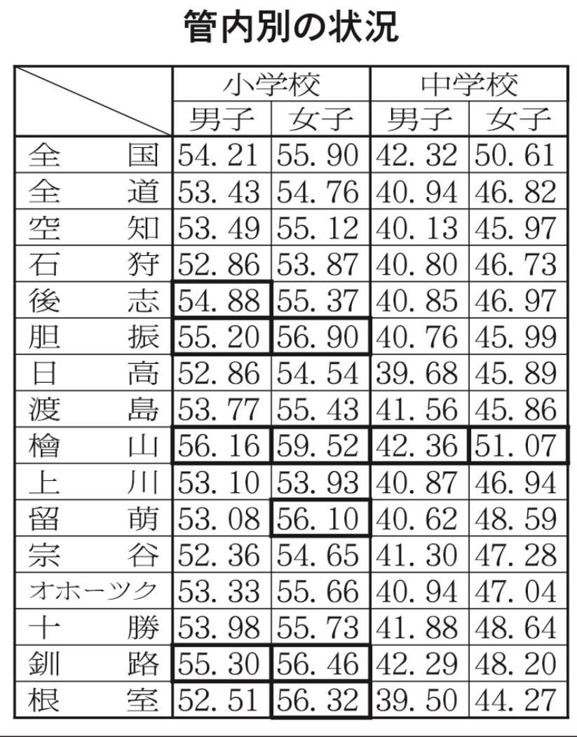 １面、表右下