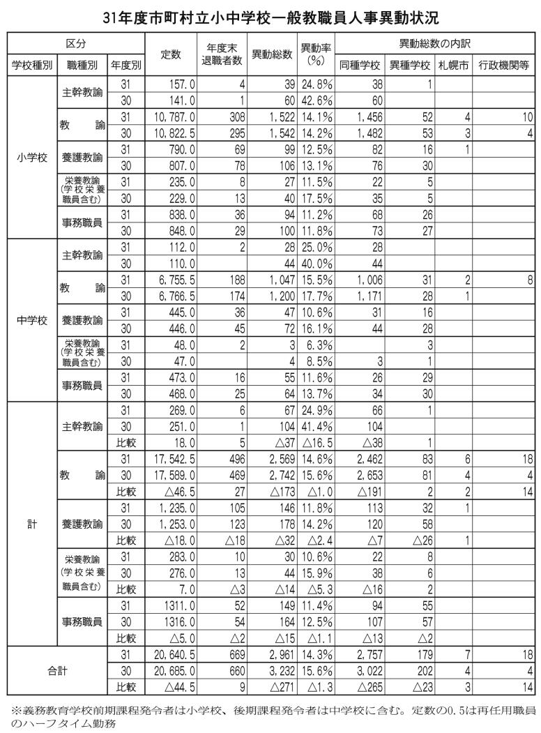 １面、表