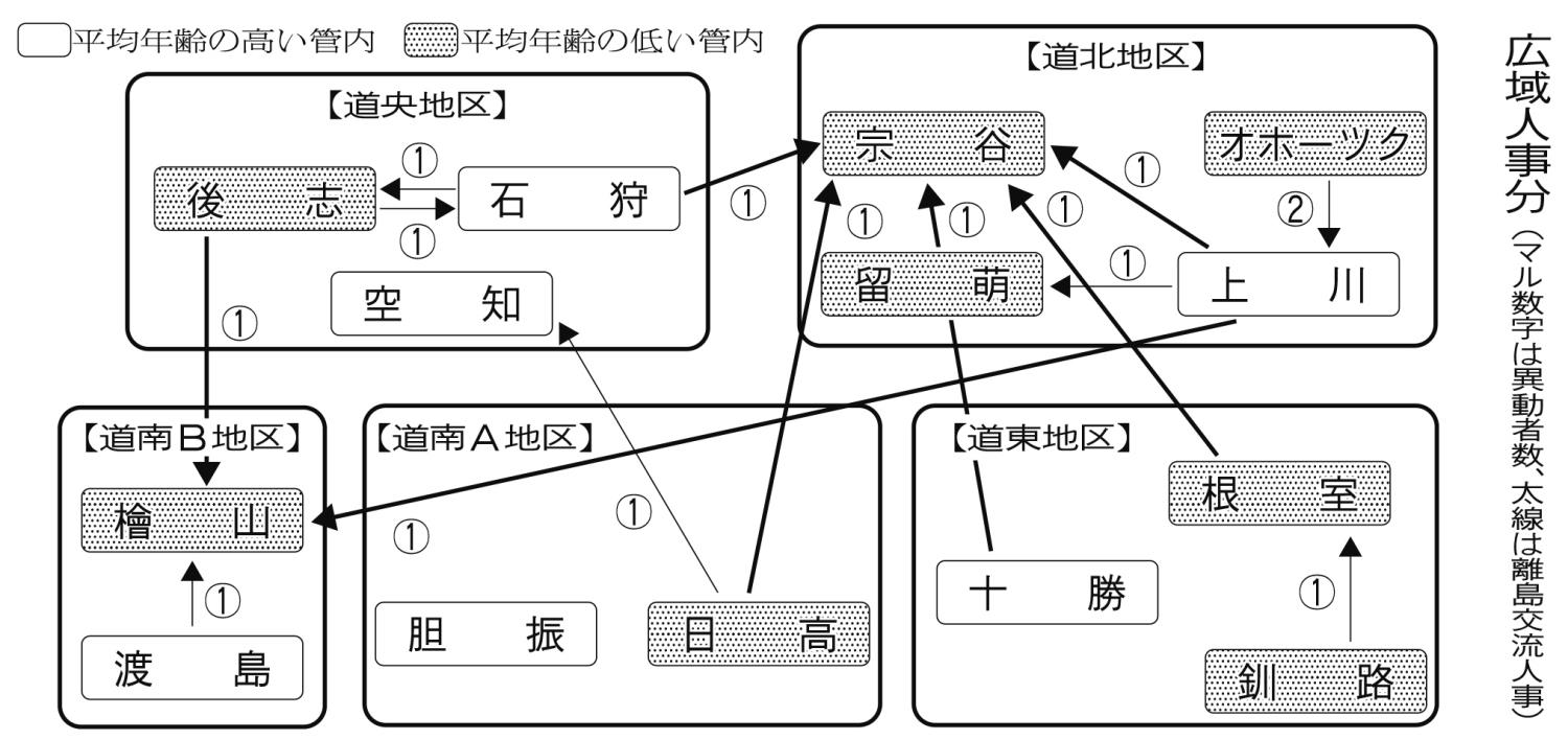 ２面、表