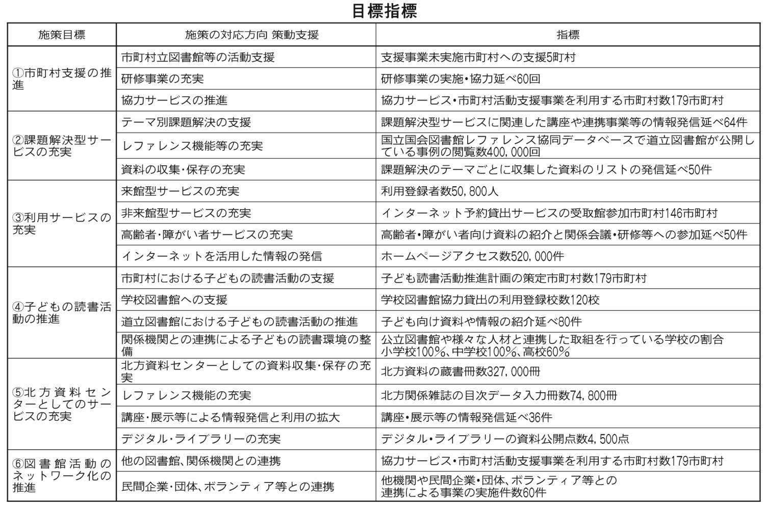 １面表