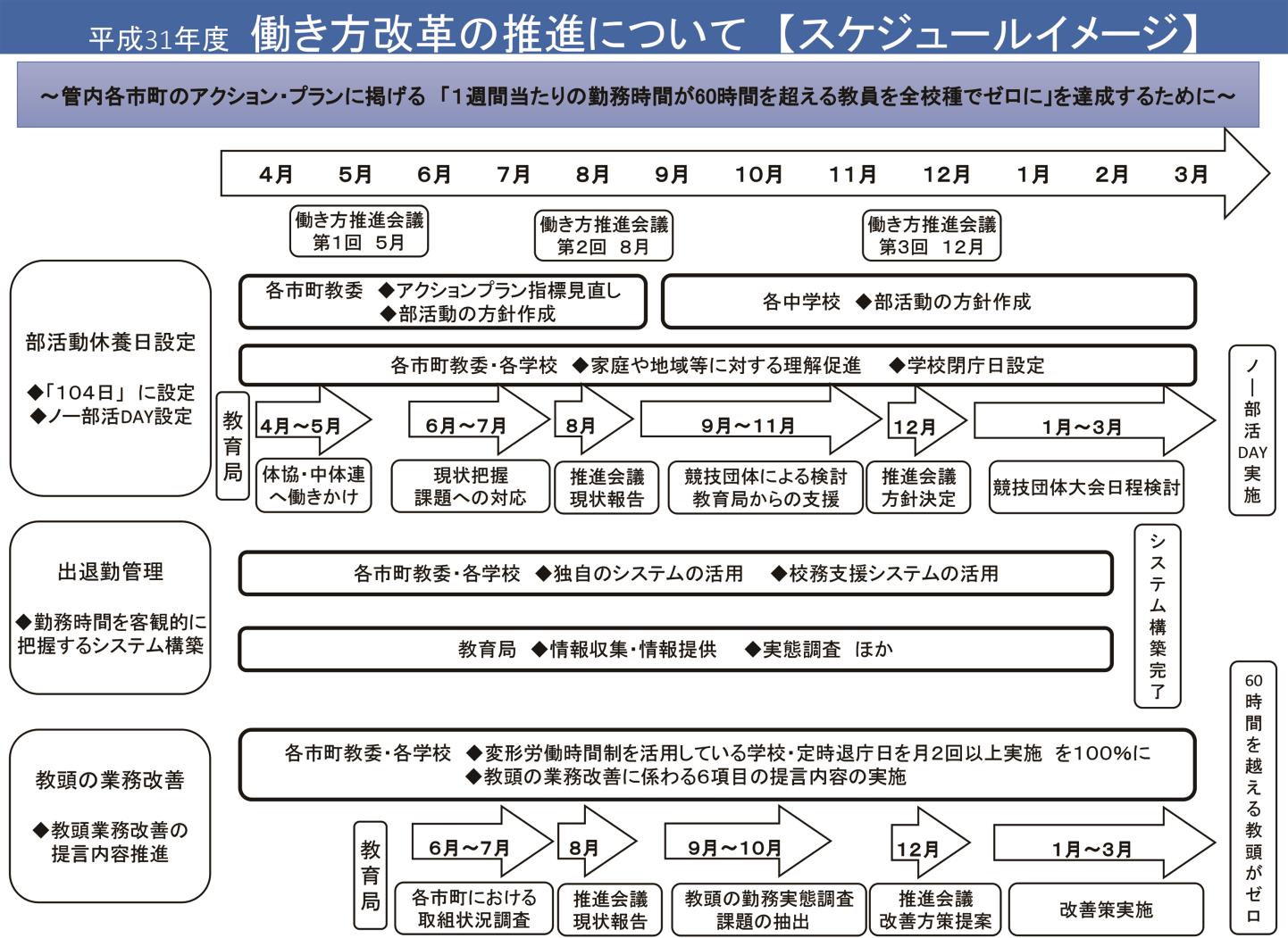 ●、【働き方】教育長会議