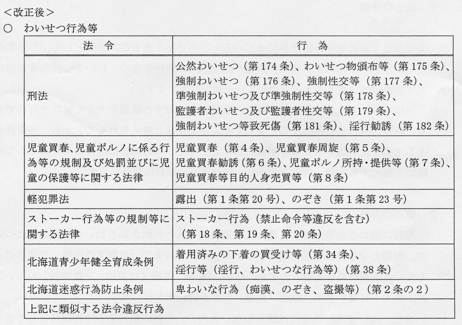 懲戒処分に関する指針