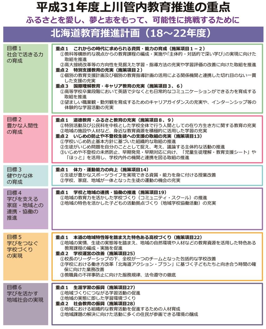 上川管内重点（高・特支）