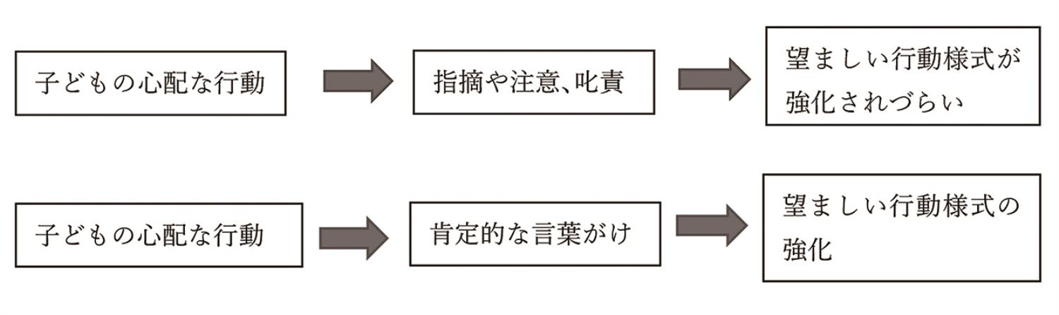 かかわりが難しい児童生徒図