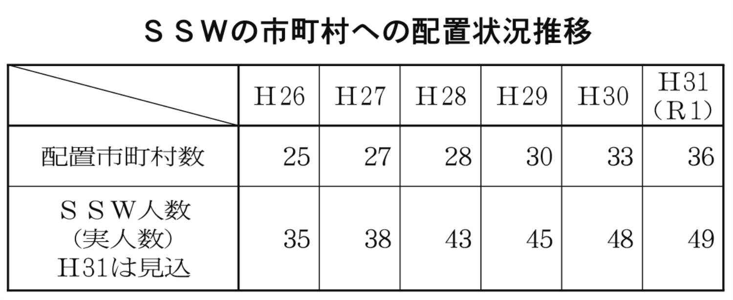 １面、表