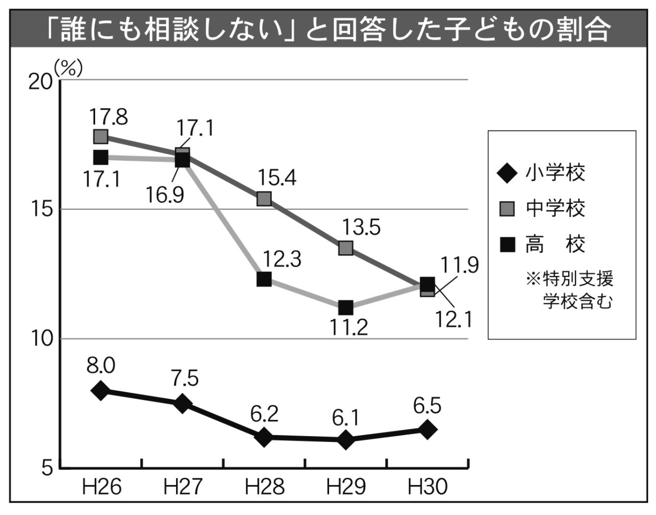 表