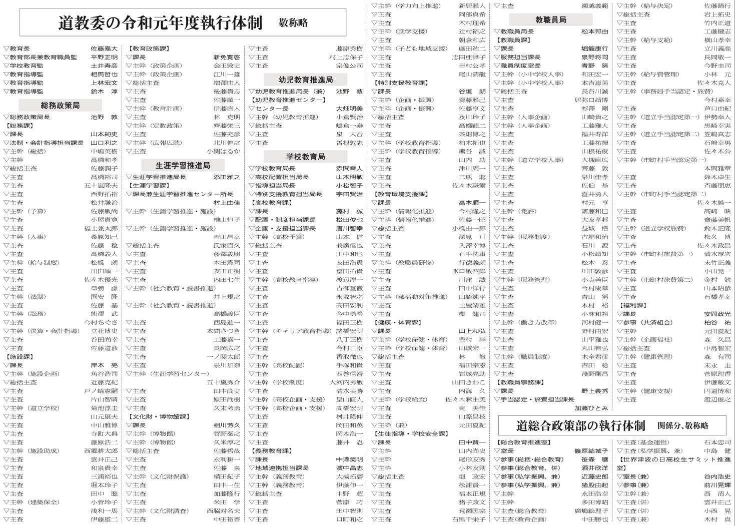 道教委の令和元年度執行体制