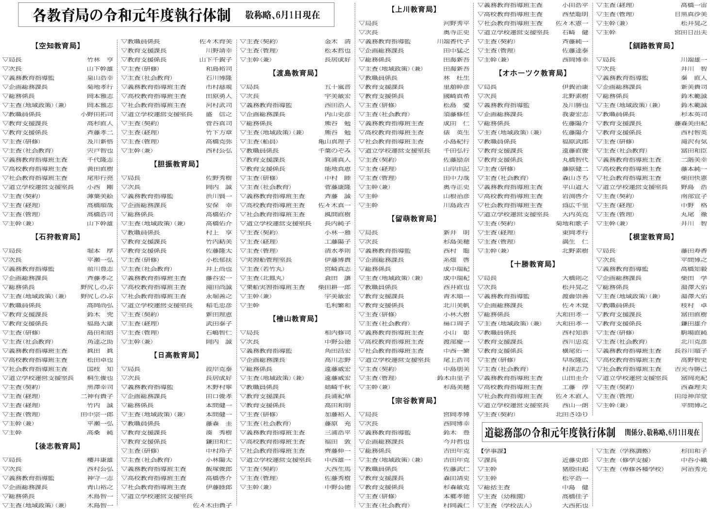 各教育局の令和元年執行体制