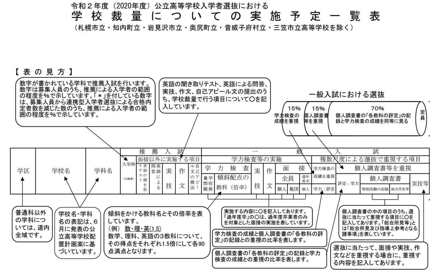 裁量実施予定一覧表題