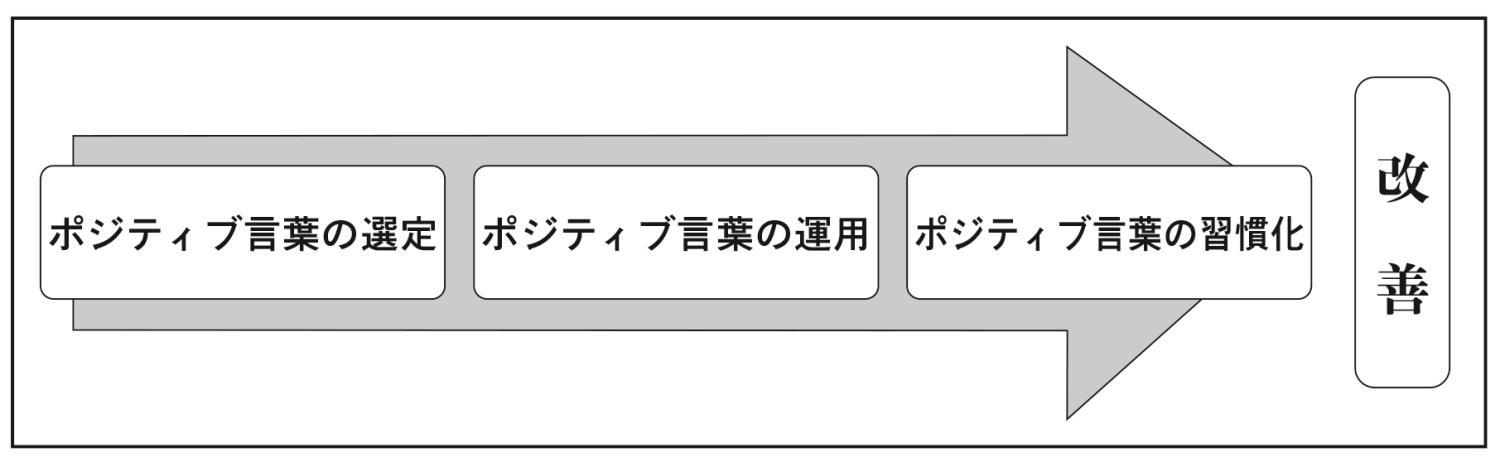 ５面、表