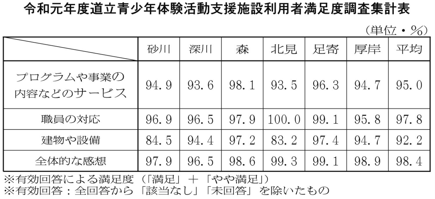 ネイパル（表）