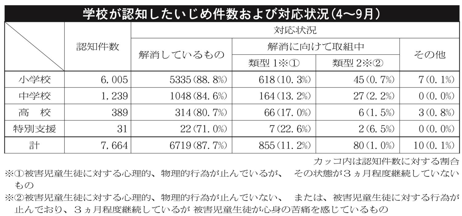 表