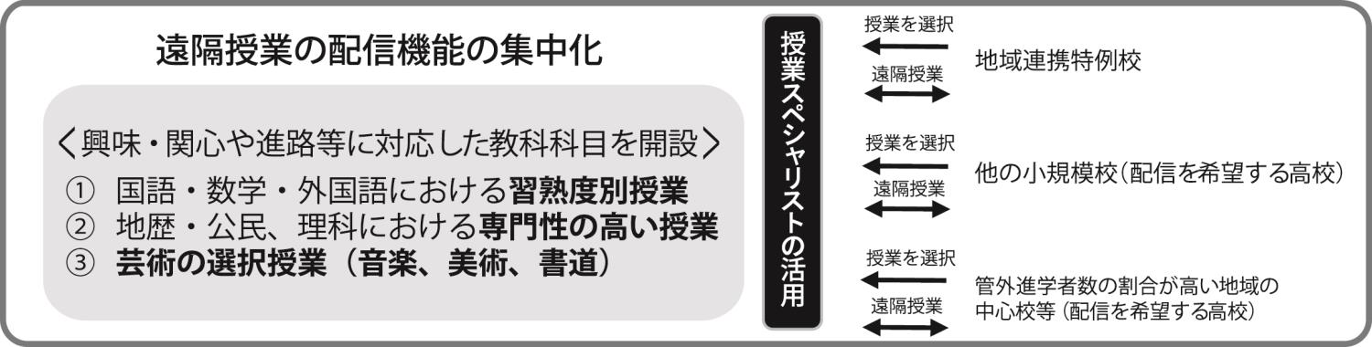 道における遠隔教育の将来構想