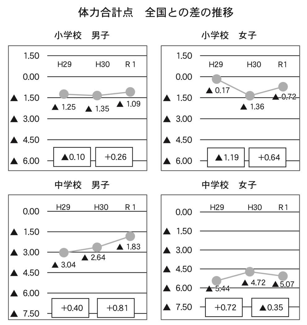 連載５・各管内体力テスト日高・小中