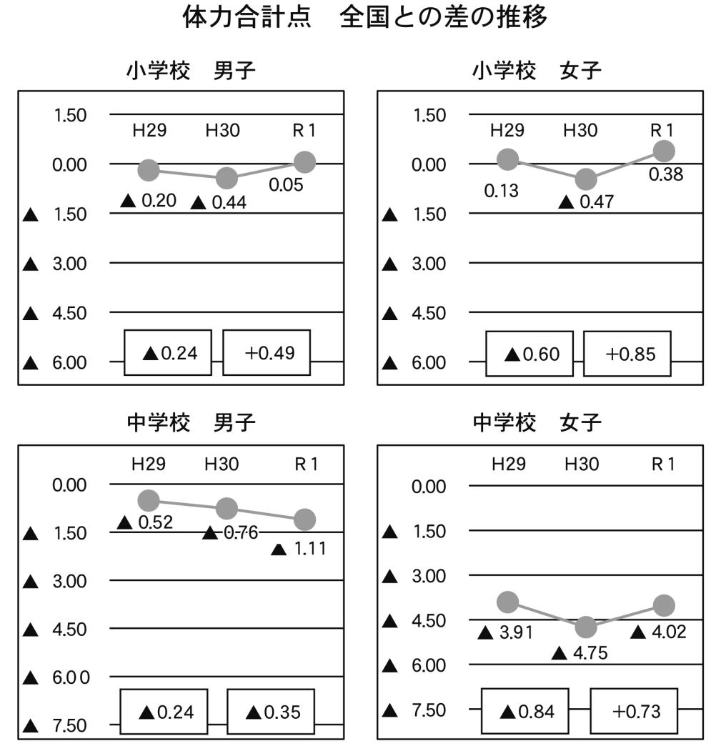 連載６・各管内体力テスト渡島・小中