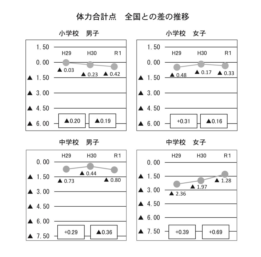 各管内体力テスト十勝