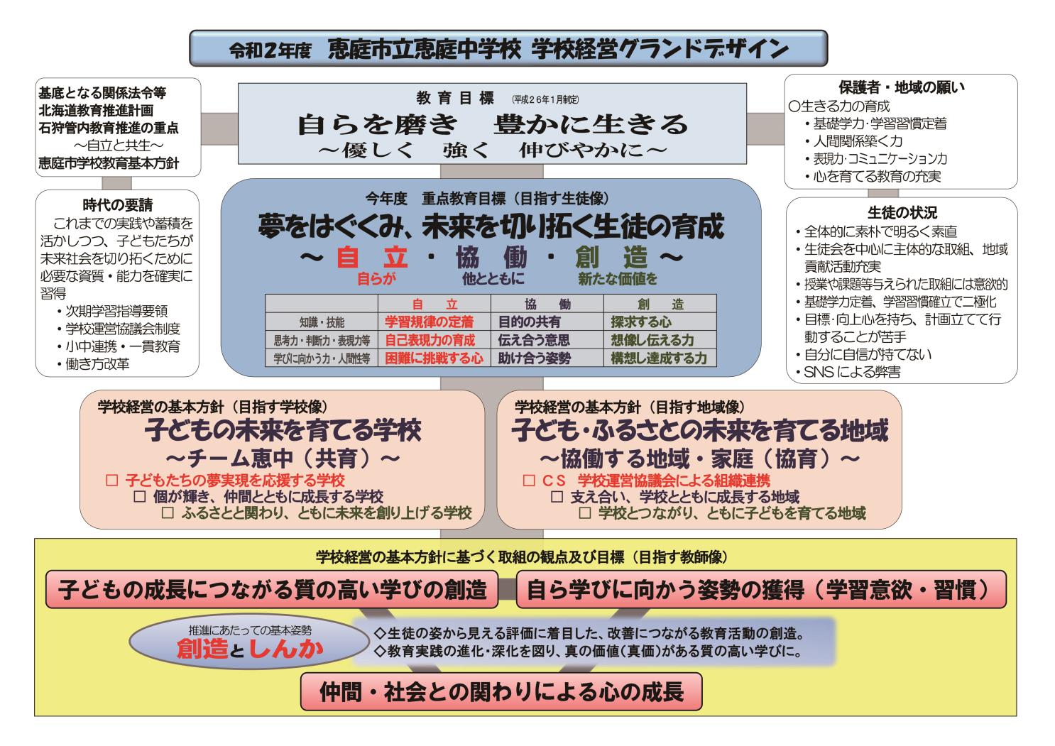 石狩小中校長会グランドデザイン一覧