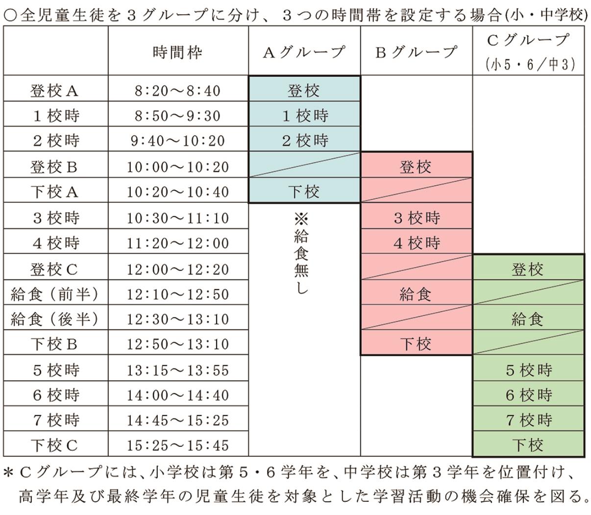 札幌市教委６月再開した場合の登校について