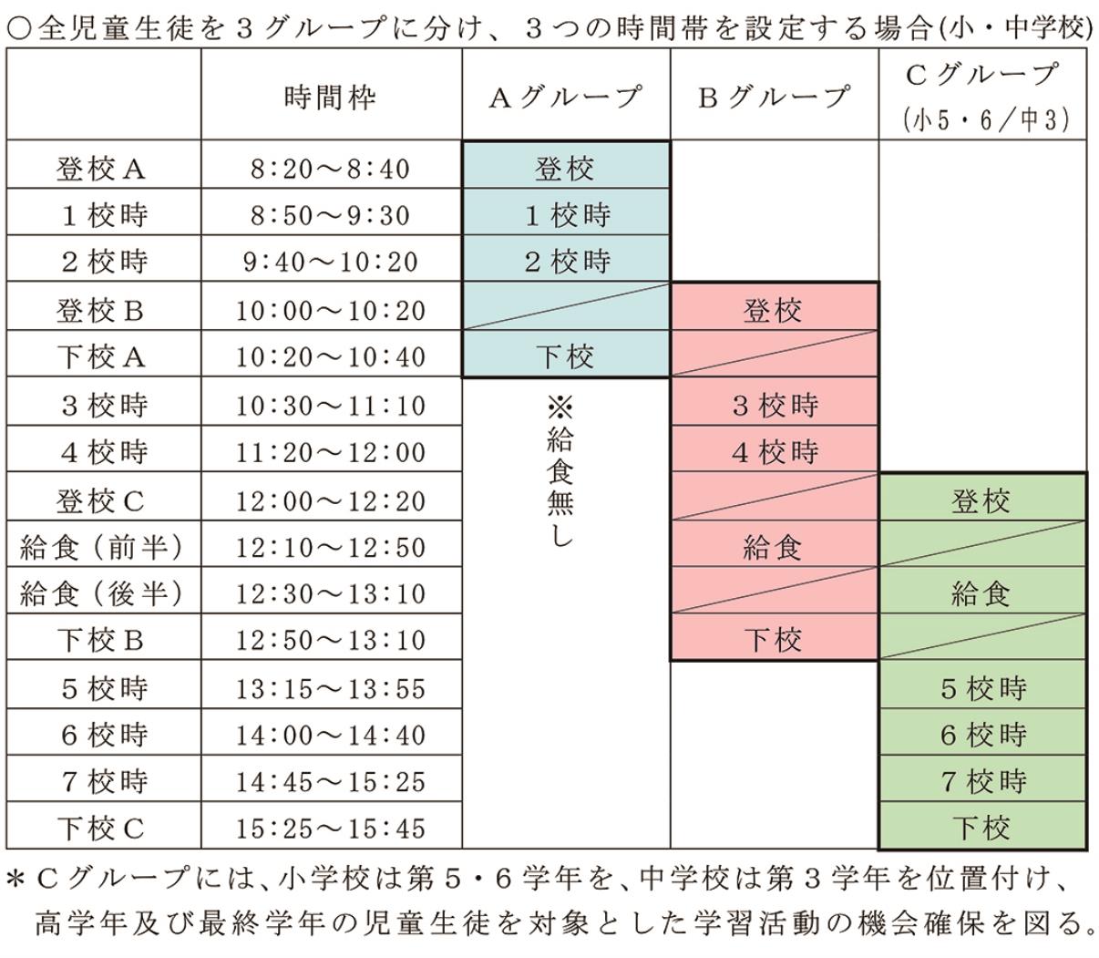 札幌市教委 登校日等の設定 ６月１ １２日 短時間で 高 中等教育は期間中半数 北海道通信社 Dotsu Net 日刊教育版