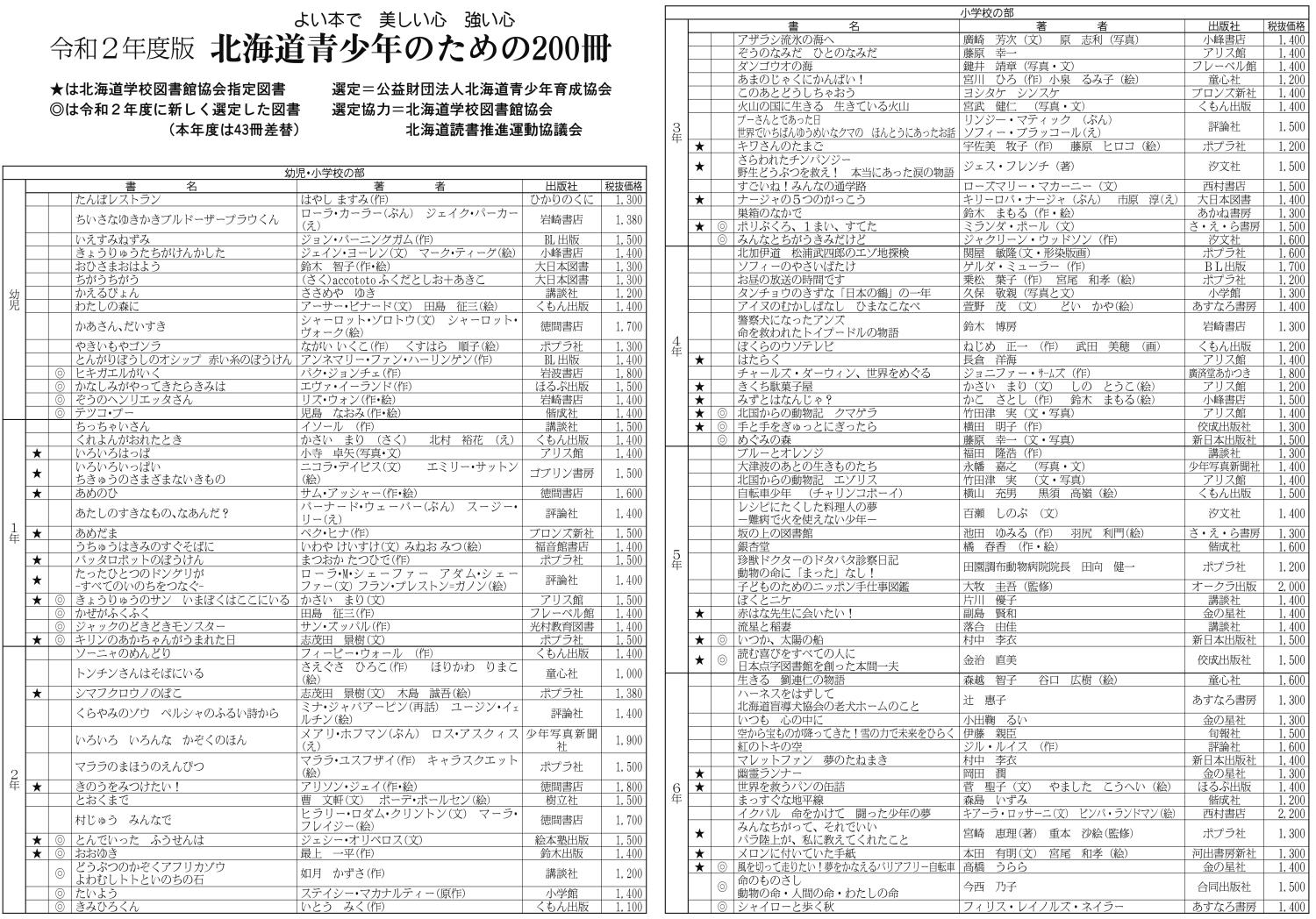 令和２年度版北海道青少年のための２００冊