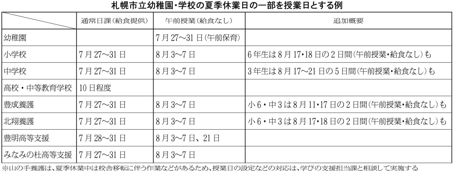 札幌市立幼稚園・学校の夏季休業日の一部を授業日とする例