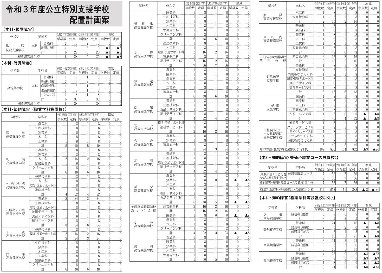 ２．６．７面