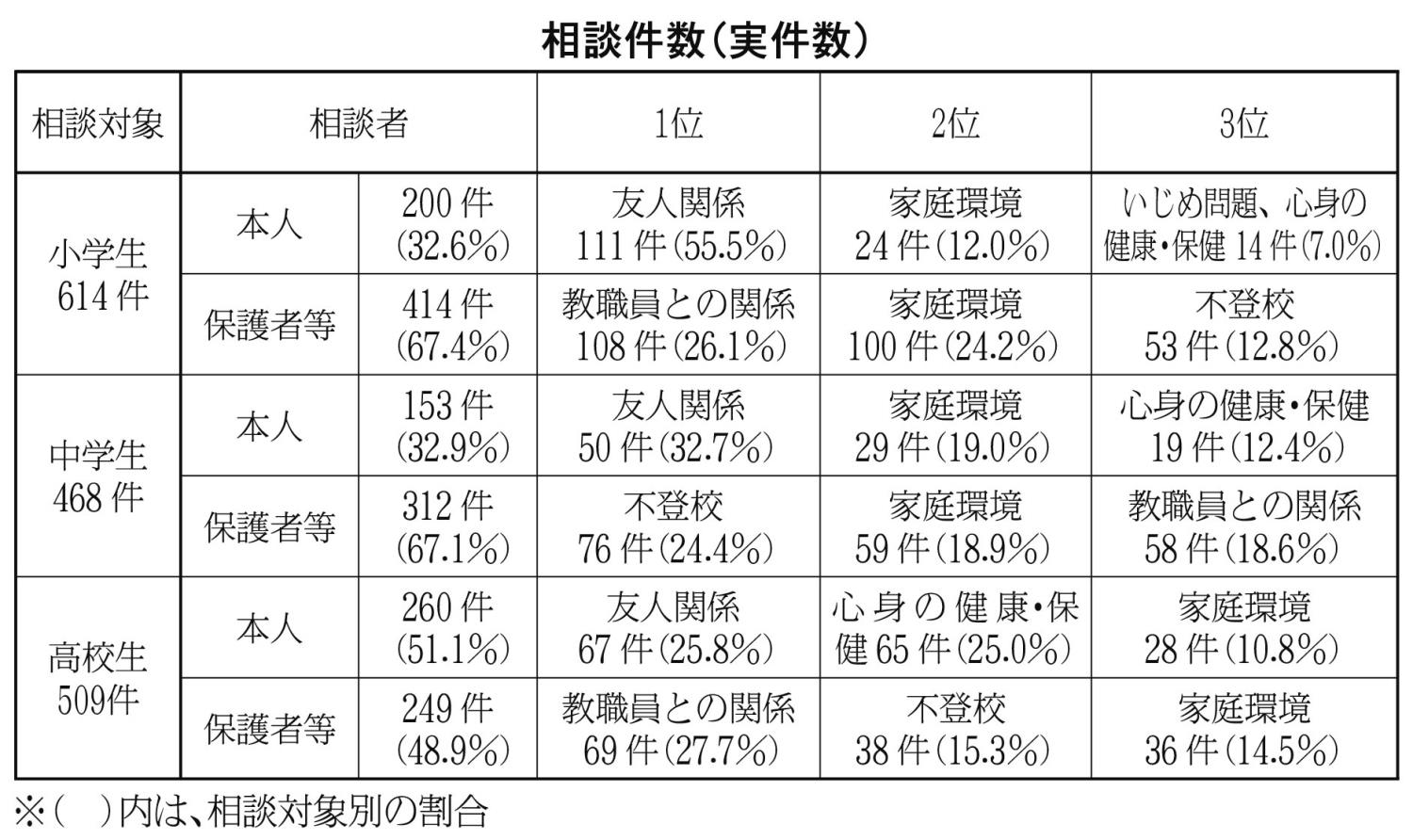 相談支援センター相談件数